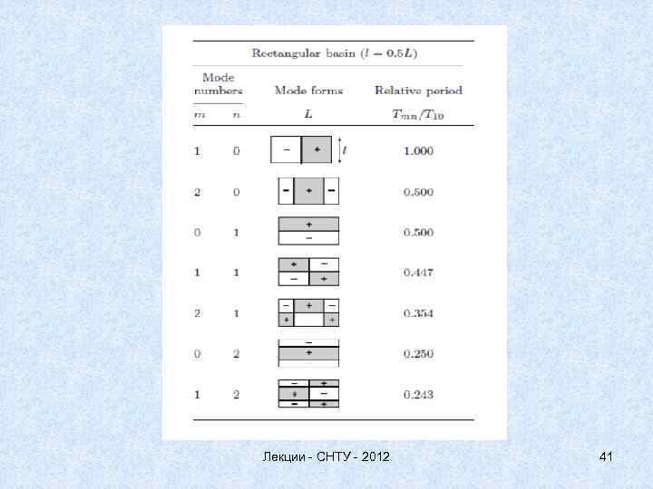 Лекции - СНТУ - 2012 41 