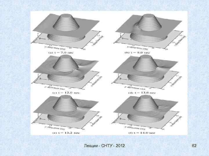 Лекции - СНТУ - 2012 62 