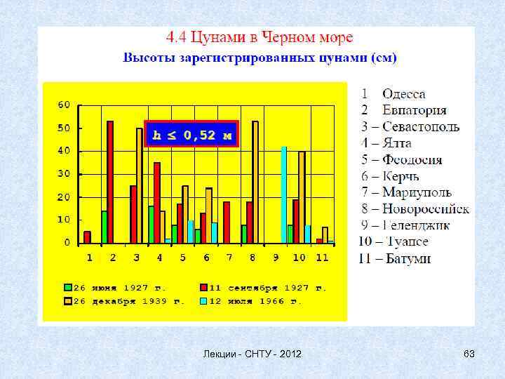 Лекции - СНТУ - 2012 63 