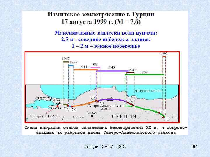 Лекции - СНТУ - 2012 64 