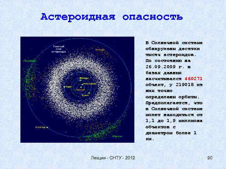 Астероидная опасность проект