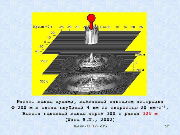 Расчет волны цунами, вызванной падением астероида Ø 200 м в океан глубиной 4 км