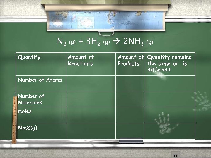 N 2 Quantity Number of Atoms Number of Molecules moles Mass(g) + 3 H