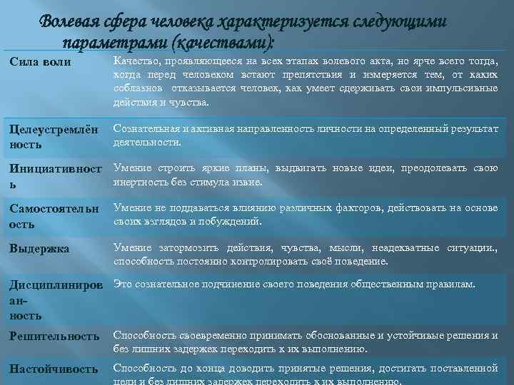 Волевые качества. Волевые качества личности. Таблица волевыхкачевств личности. Волевые качества таблица. Характер и волевые качества личности.