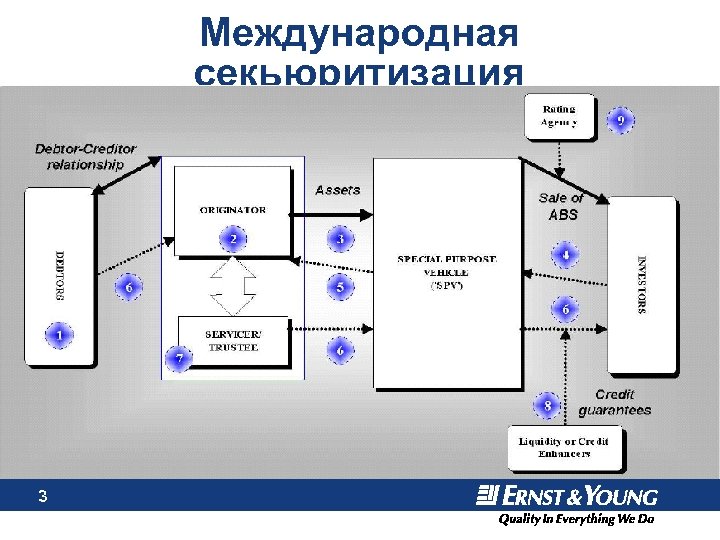 Международная секьюритизация 3 