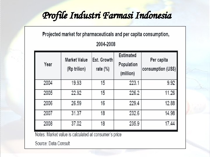 Profile Industri Farmasi Indonesia 