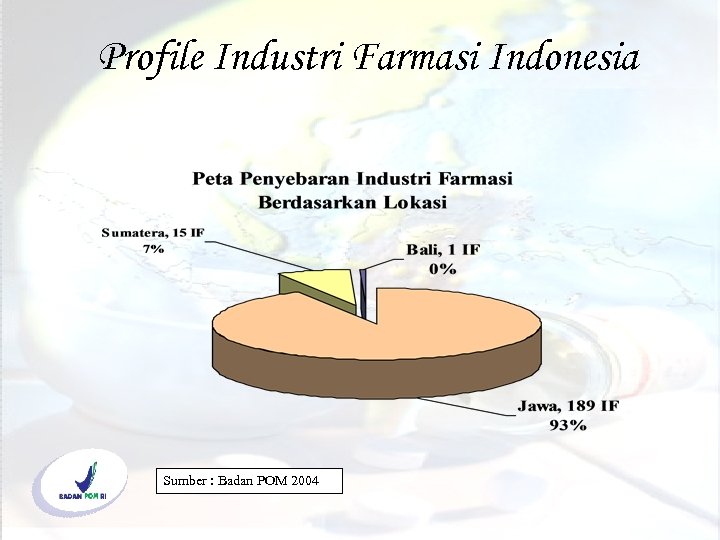 Profile Industri Farmasi Indonesia Sumber : Badan POM 2004 (c) bambang. priyambodo@yahoo. co. id