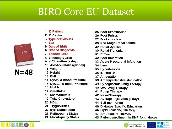 BIRO Core EU Dataset N=48 1. ID Patient 2. ID Centre 3. Type of