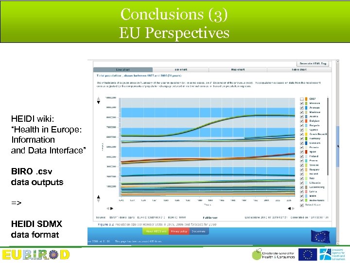 Conclusions (3) EU Perspectives HEIDI wiki: “Health in Europe: Information and Data Interface” BIRO.