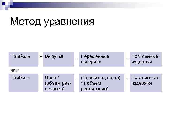 Метод уравнения Прибыль = Выручка _ Переменные издержки _ Постоянные издержки или Прибыль =