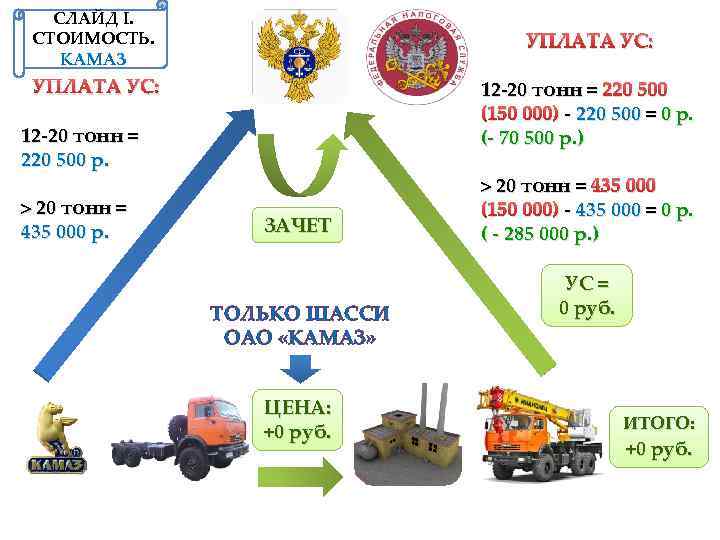 Акции камаз