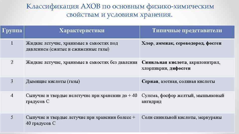 Выполнил ученик 8-го класса МОУ Первомайской СОШ Иванов Сергей. - презентация