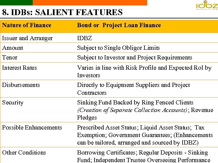 8. IDBs: SALIENT FEATURES Nature of Finance Bond or Project Loan Finance Issuer and