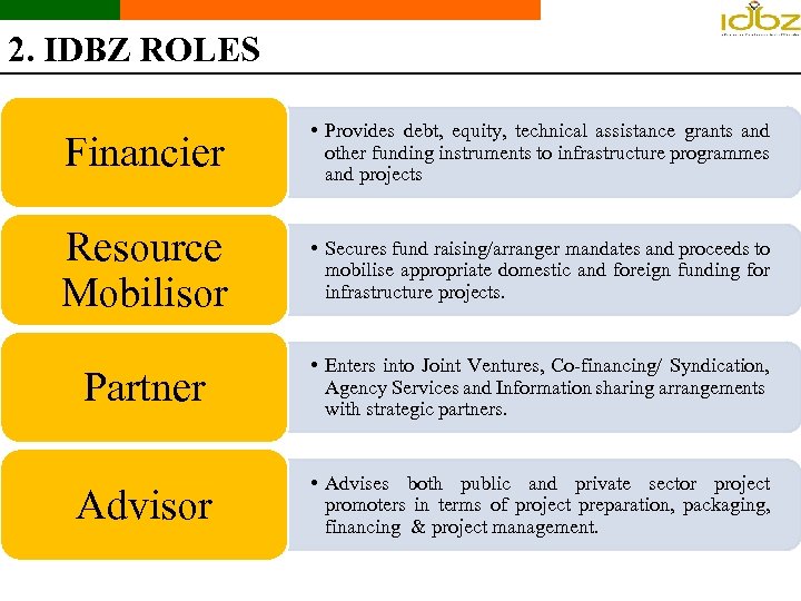 2. IDBZ ROLES Financier • Provides debt, equity, technical assistance grants and other funding