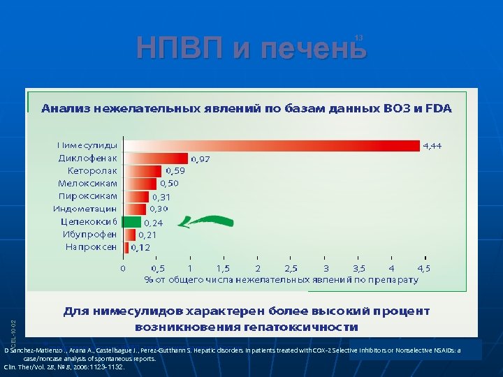 НПВП и печень CEL-10 -02 13 * представлены только НПВП, зарегистрированные в России D