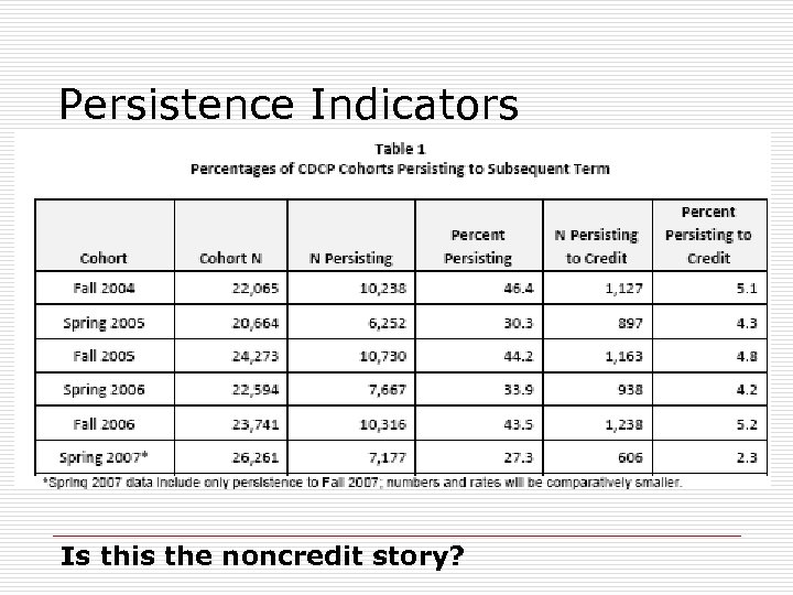 Persistence Indicators Is this the noncredit story? 