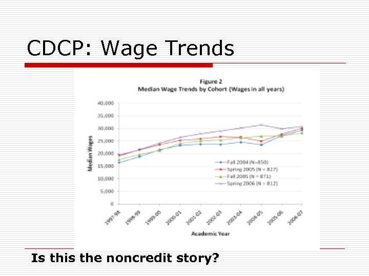 CDCP: Wage Trends Is this the noncredit story? 