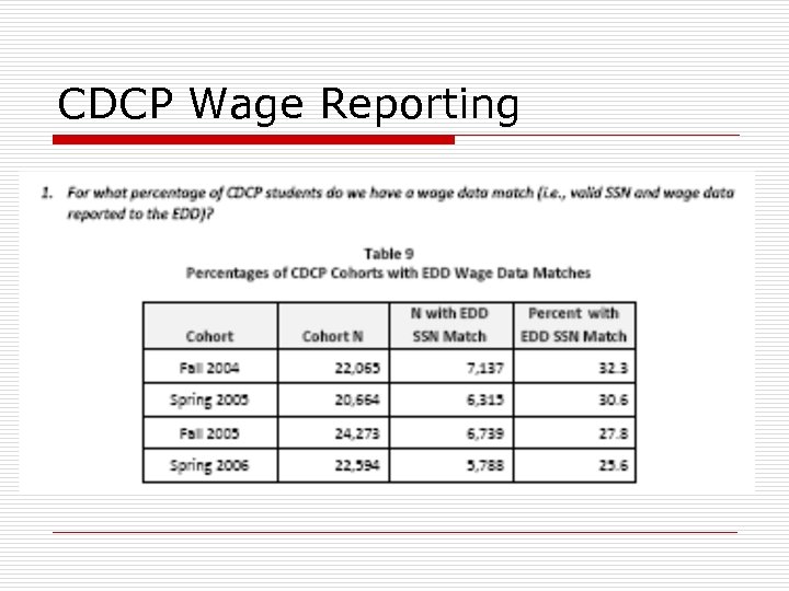 CDCP Wage Reporting 