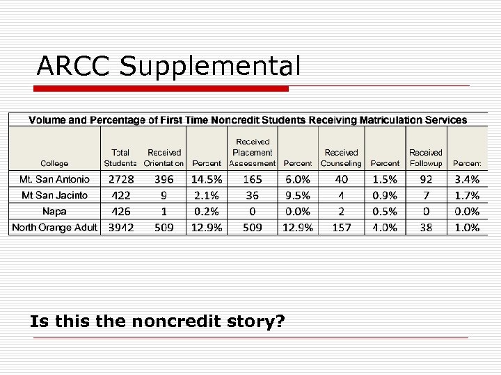 ARCC Supplemental Is this the noncredit story? 