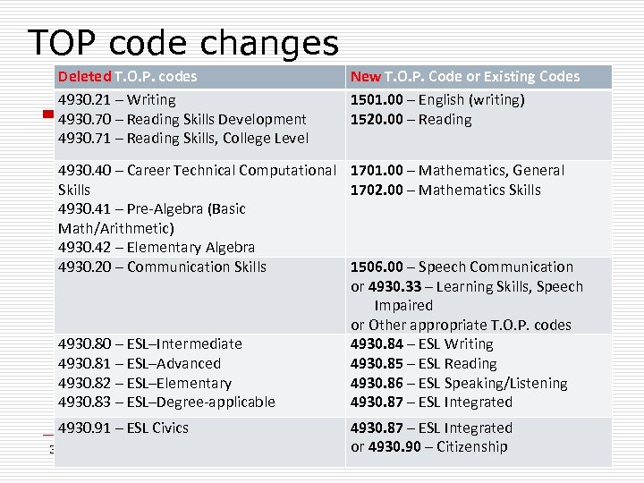 TOP code changes Deleted T. O. P. codes 4930. 21 – Writing 4930. 70