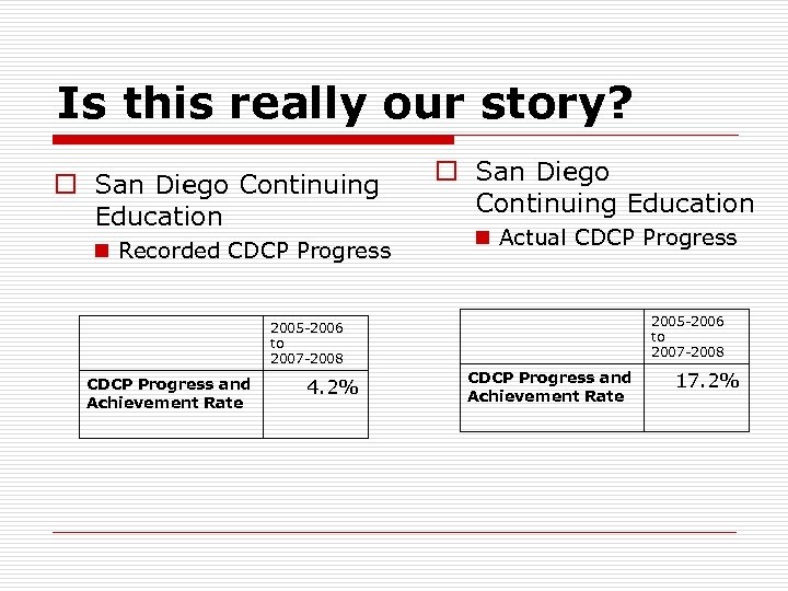 Is this really our story? o San Diego Continuing Education n Recorded CDCP Progress