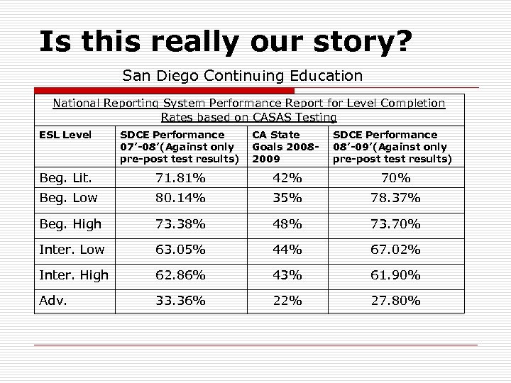 Is this really our story? San Diego Continuing Education National Reporting System Performance Report
