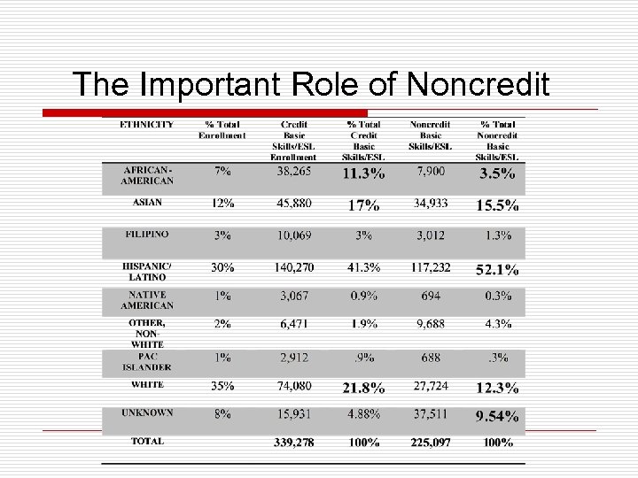 The Important Role of Noncredit 