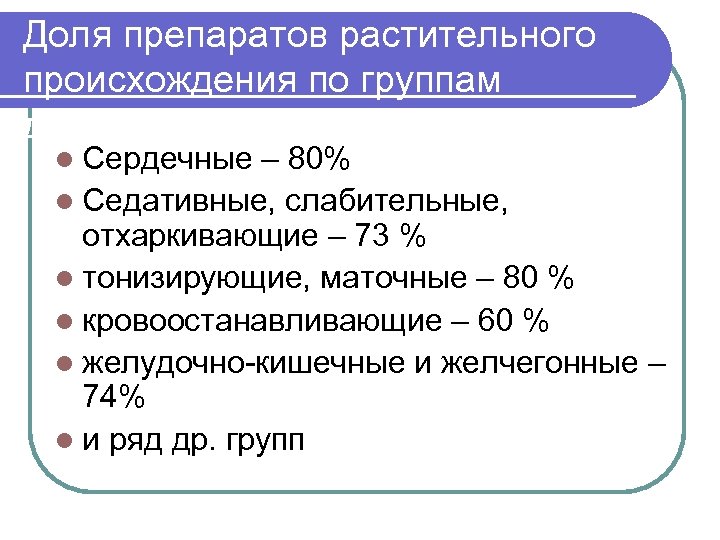 Доля препаратов растительного происхождения по группам действия l Сердечные – 80% l Седативные, слабительные,