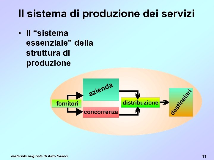 Il sistema di produzione dei servizi • Il “sistema essenziale” della struttura di produzione