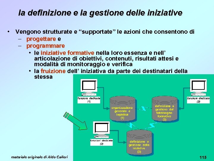 la definizione e la gestione delle iniziative • Vengono strutturate e “supportate” le azioni