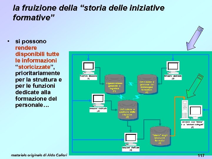 la fruizione della “storia delle iniziative formative” • si possono rendere disponibili tutte le