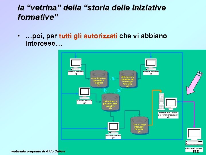 la “vetrina” della “storia delle iniziative formative” • …poi, per tutti gli autorizzati che