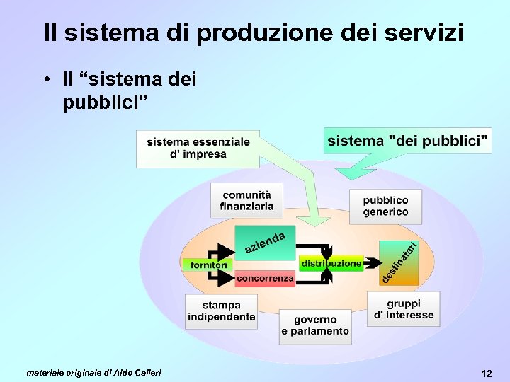 Il sistema di produzione dei servizi • Il “sistema dei pubblici” materiale originale di