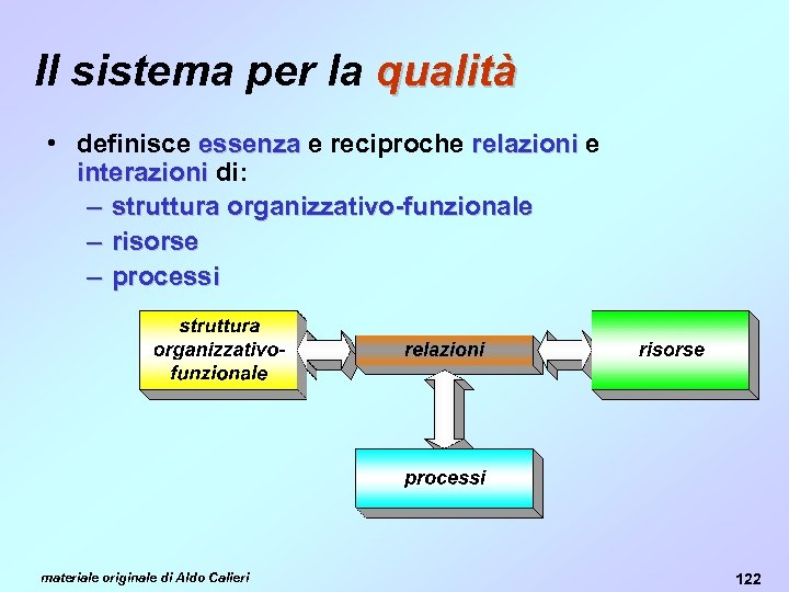 Il sistema per la qualità • definisce essenza e reciproche relazioni e interazioni di:
