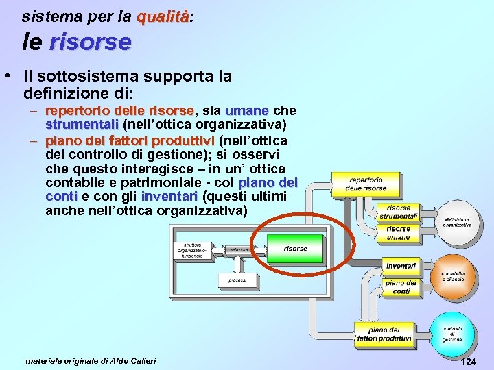 sistema per la qualità: qualità le risorse • Il sottosistema supporta la definizione di: