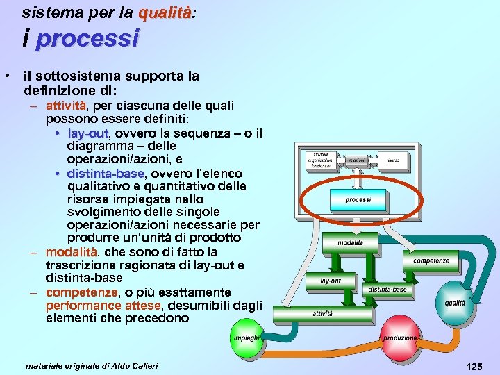 sistema per la qualità: qualità i processi • il sottosistema supporta la definizione di: