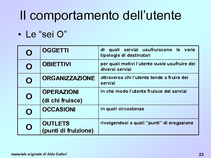 Il comportamento dell’utente • Le “sei O” O OGGETTI di quali servizi usufruiscono le