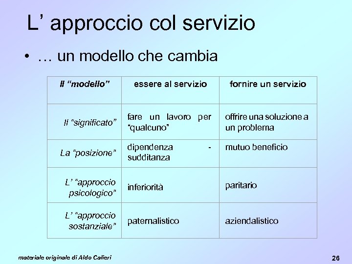 L’ approccio col servizio • … un modello che cambia Il “modello” Il “significato”