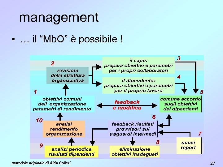management • … il “Mb. O” è possibile ! materiale originale di Aldo Calieri