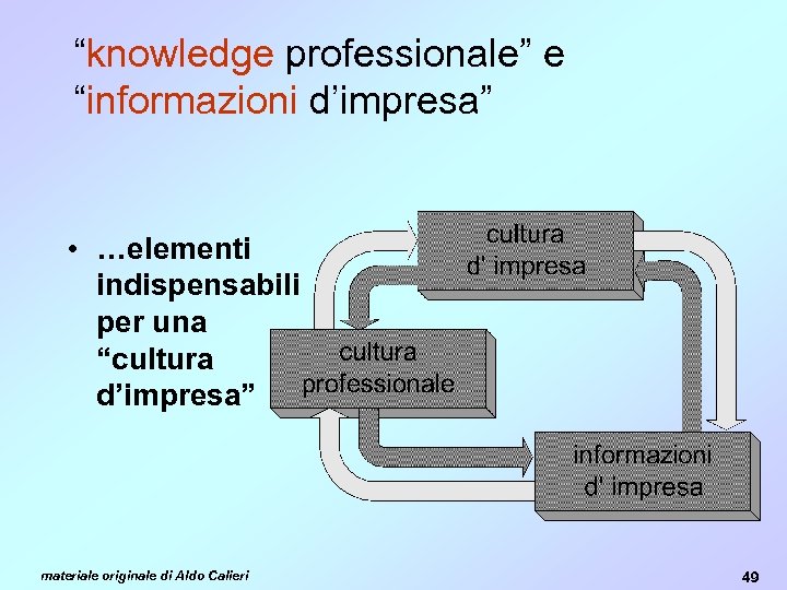 “knowledge professionale” e “informazioni d’impresa” • …elementi indispensabili per una “cultura d’impresa” materiale originale