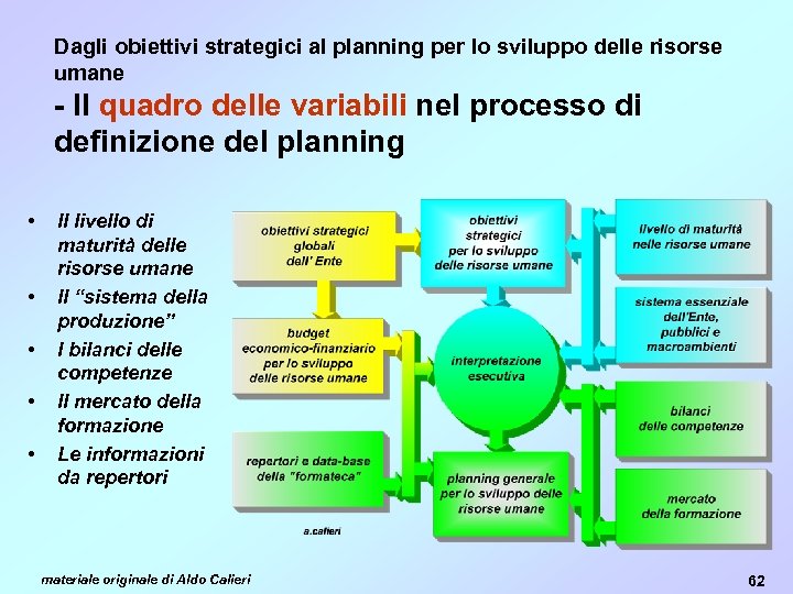 Dagli obiettivi strategici al planning per lo sviluppo delle risorse umane - Il quadro