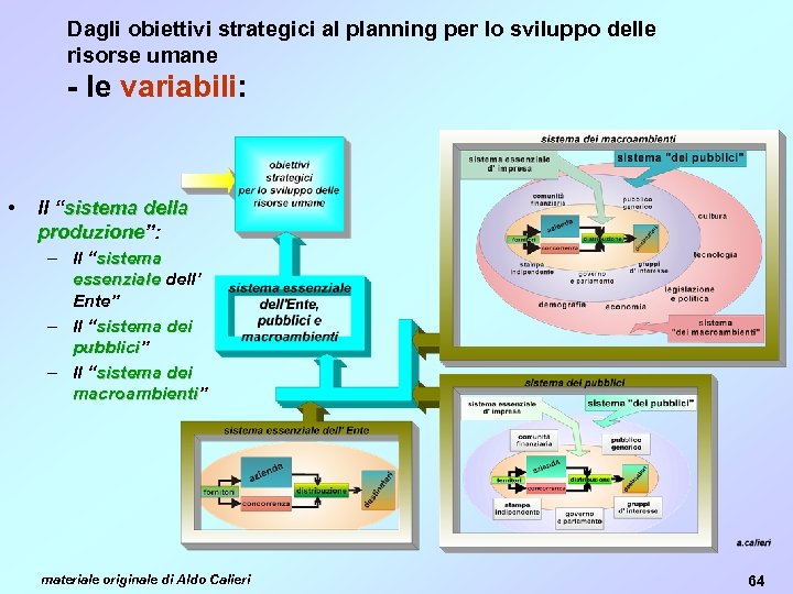 Dagli obiettivi strategici al planning per lo sviluppo delle risorse umane - le variabili: