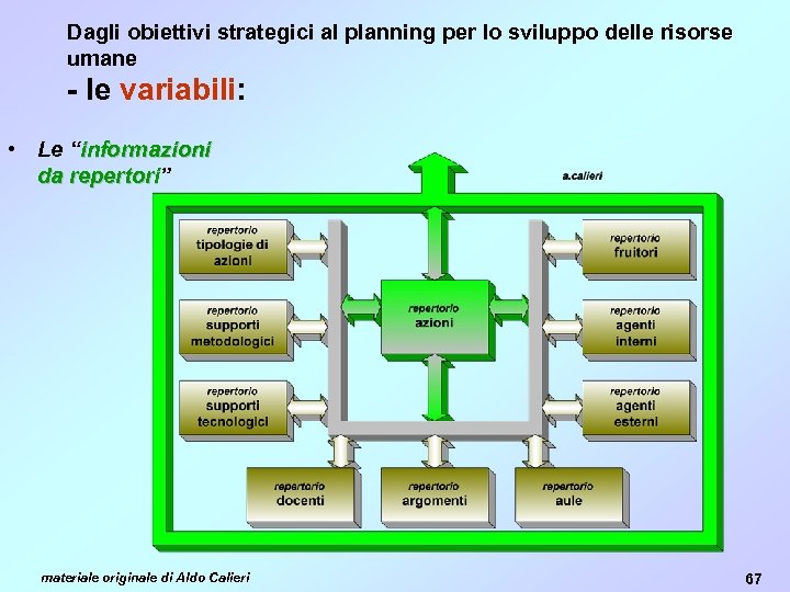 Dagli obiettivi strategici al planning per lo sviluppo delle risorse umane - le variabili: