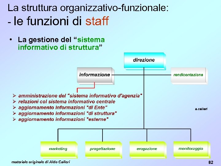 La struttura organizzativo-funzionale: - le funzioni di staff • La gestione del “sistema informativo