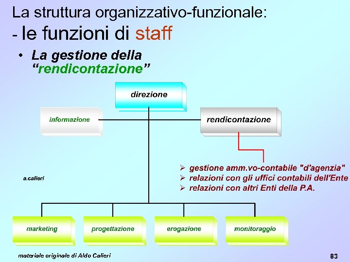 La struttura organizzativo-funzionale: - le funzioni di staff • La gestione della “rendicontazione” materiale