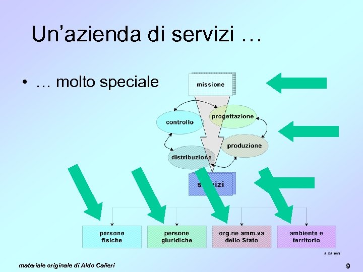 Un’azienda di servizi … • … molto speciale materiale originale di Aldo Calieri 9