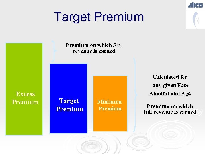 Target Premium on which 3% revenue is earned Excess Premium Calculated for any given