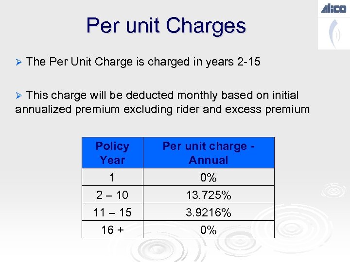 Per unit Charges Ø The Per Unit Charge is charged in years 2 -15