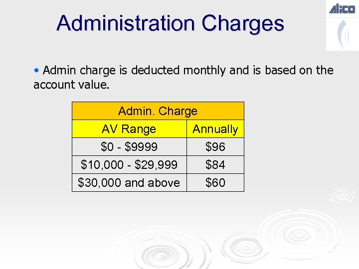 Administration Charges • Admin charge is deducted monthly and is based on the account