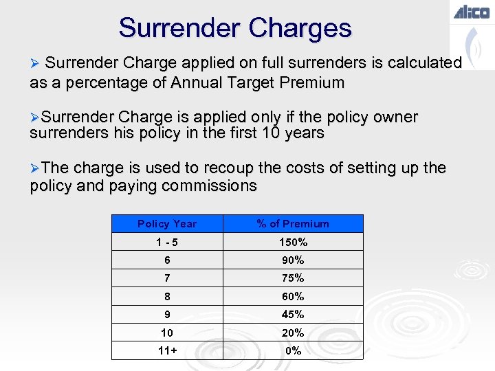 Surrender Charges Ø Surrender Charge applied on full surrenders is calculated as a percentage